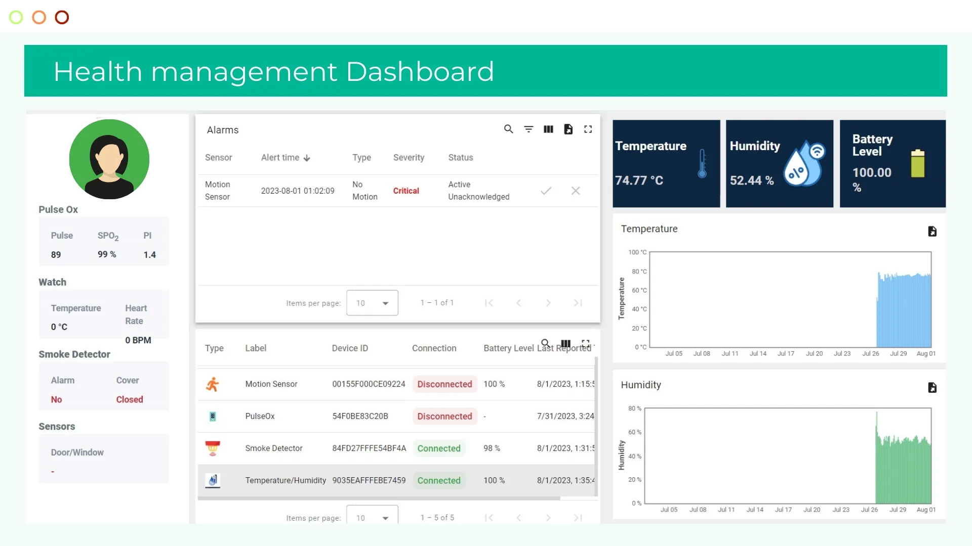 Health monitoring IoT dashboard view 2