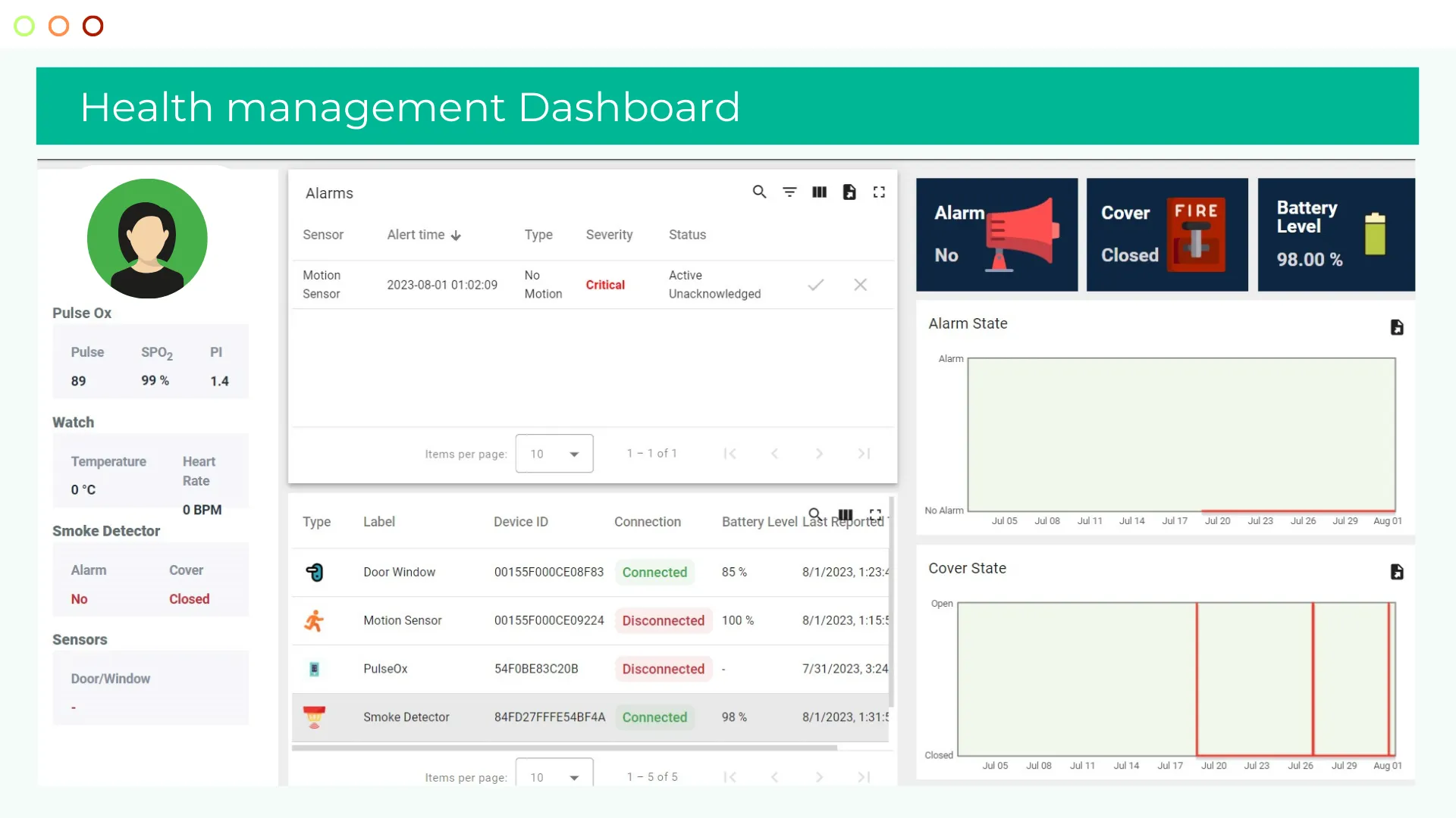 Health monitoring IoT dashboard view 3