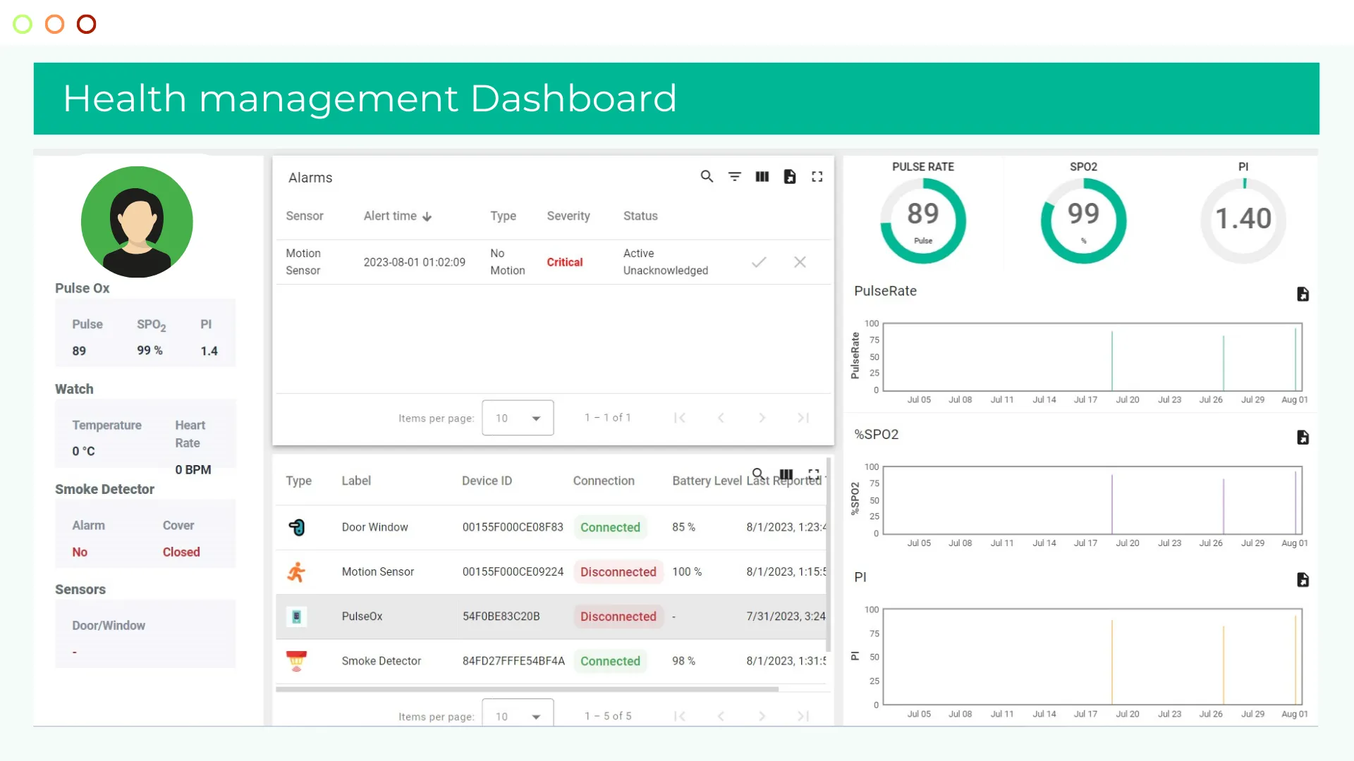 Health monitoring IoT dashboard view 4