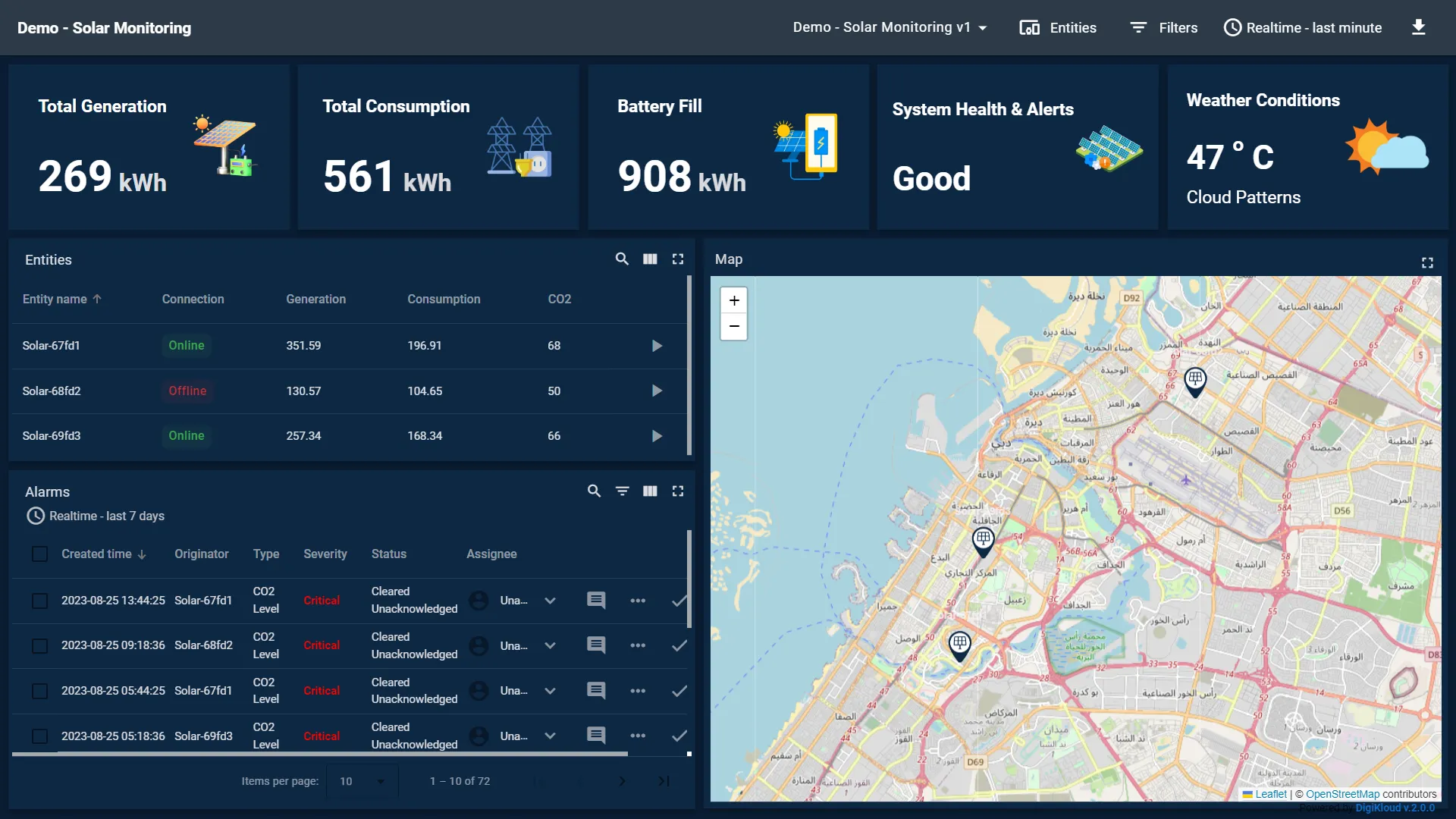 Solar Monitoring