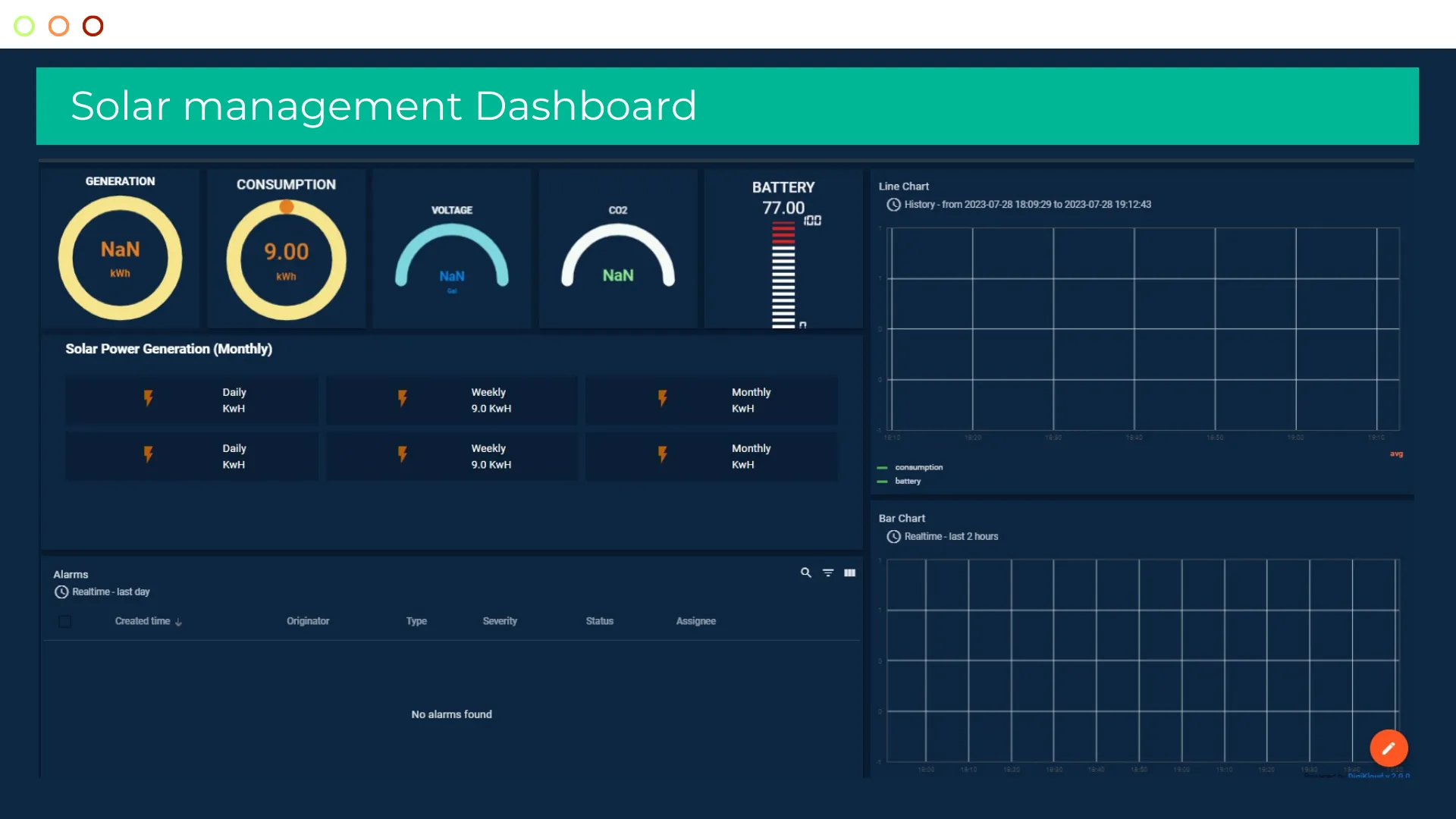 Solar monitoring IoT dashboard view 1