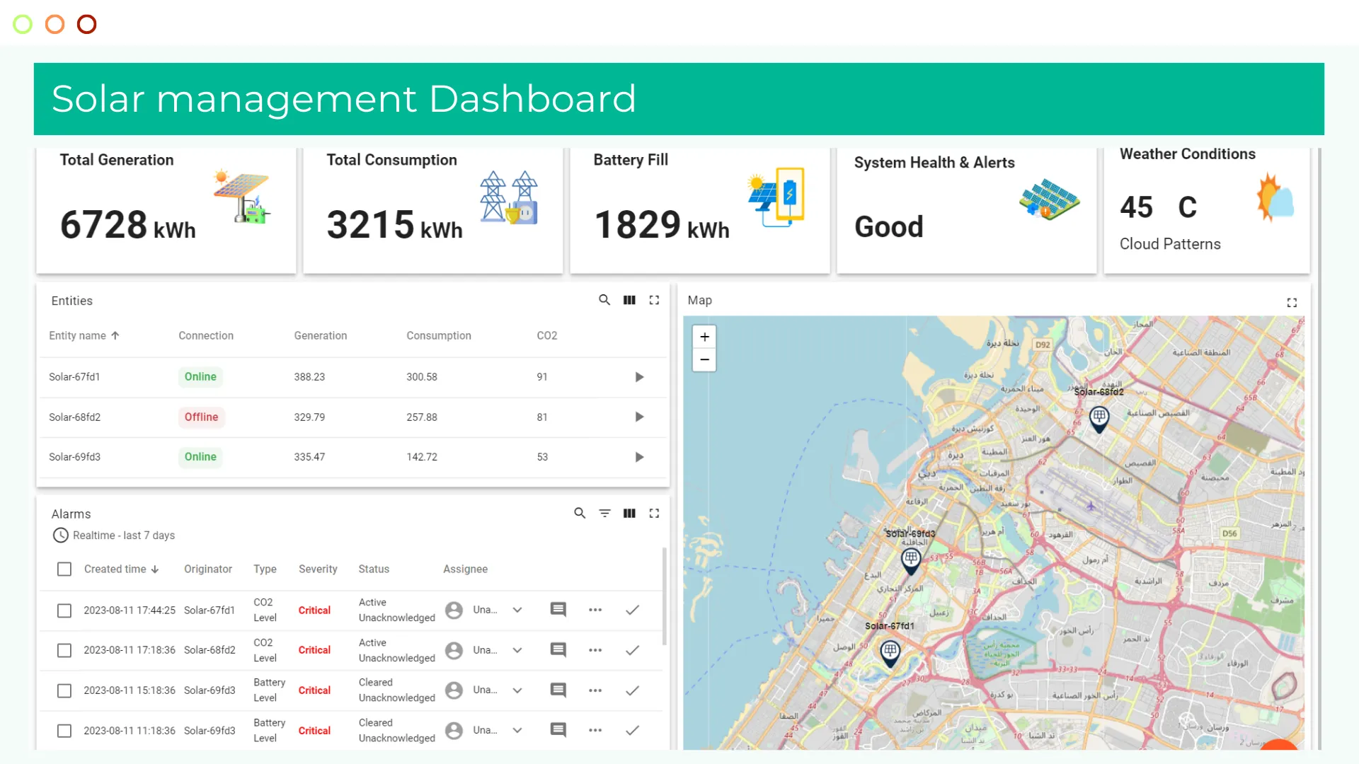 Solar monitoring IoT dashboard view 2