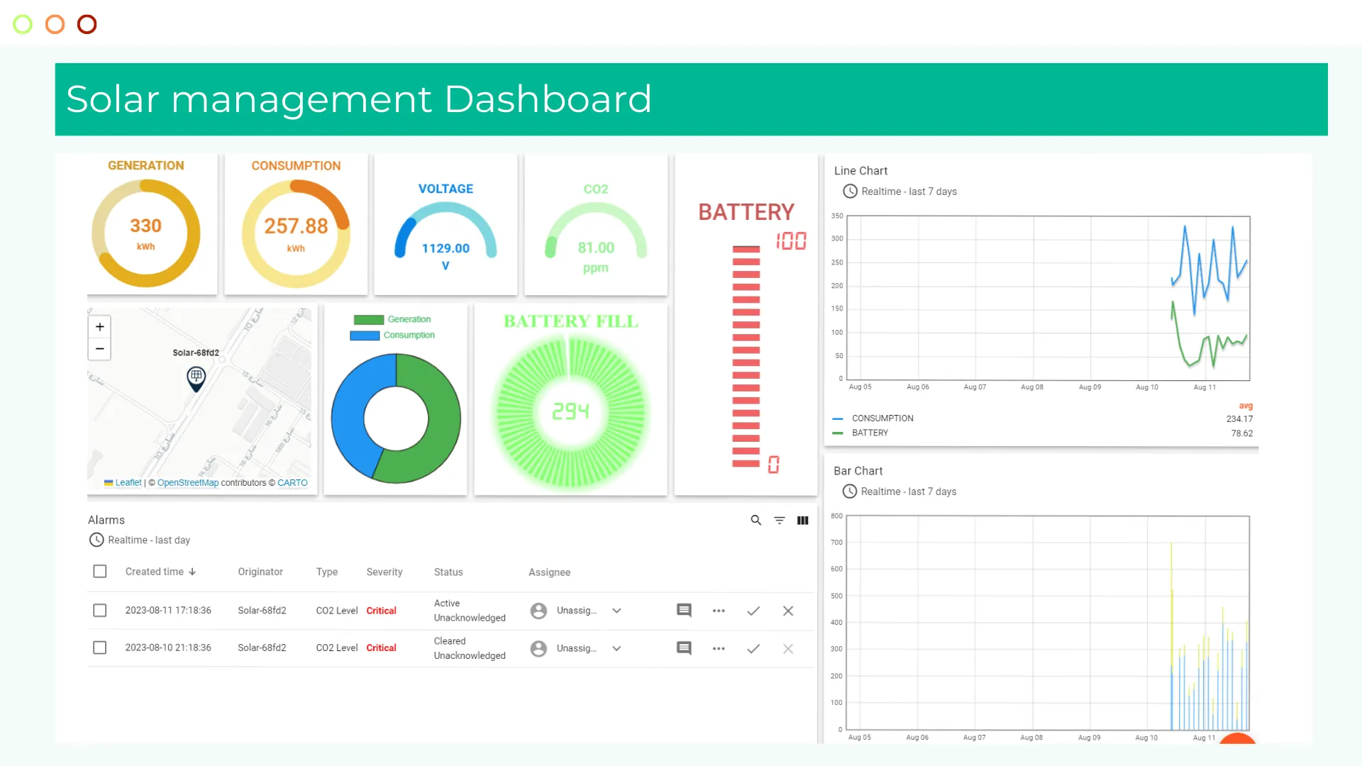 Solar monitoring IoT dashboard view 3