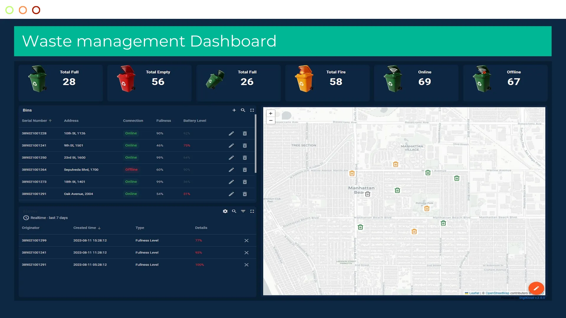 Waste monitoring IoT dashboard view 1