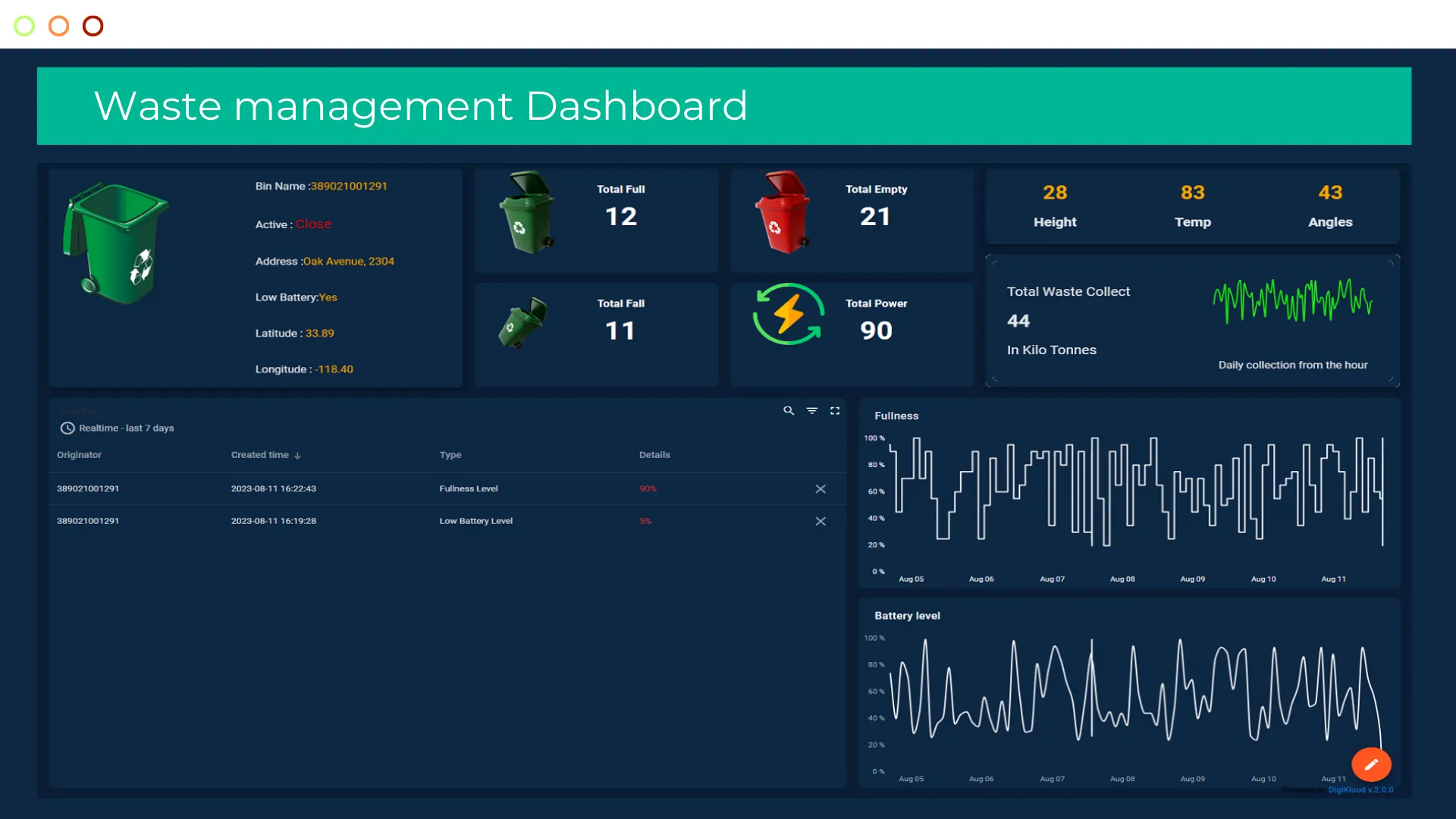 Waste monitoring IoT dashboard view 2